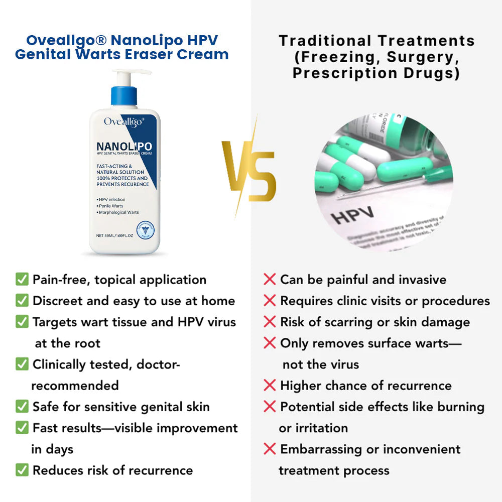 NanoLipo HPV Genital Warts Eraser Cream